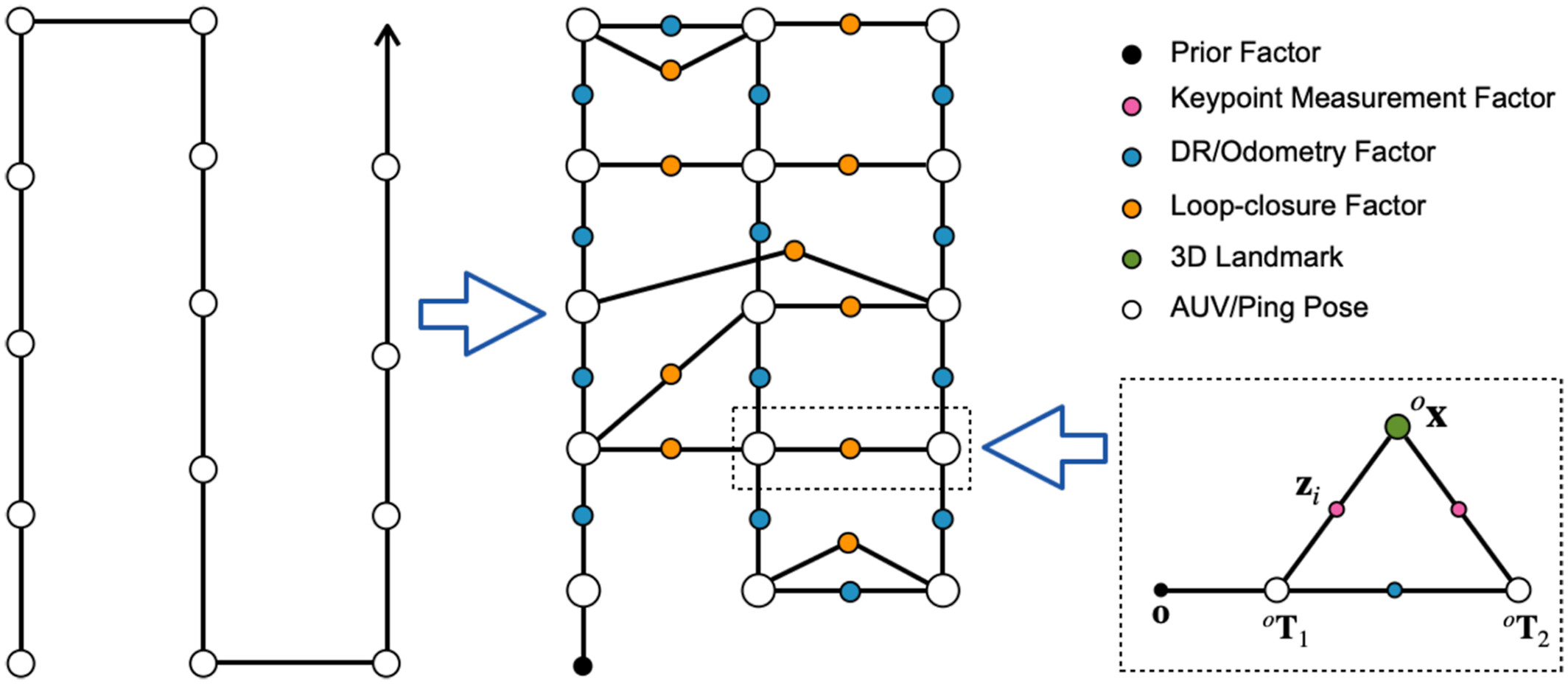 A Fully‐Automatic Side‐Scan Sonar Simultaneous Localization and Mapping Framework