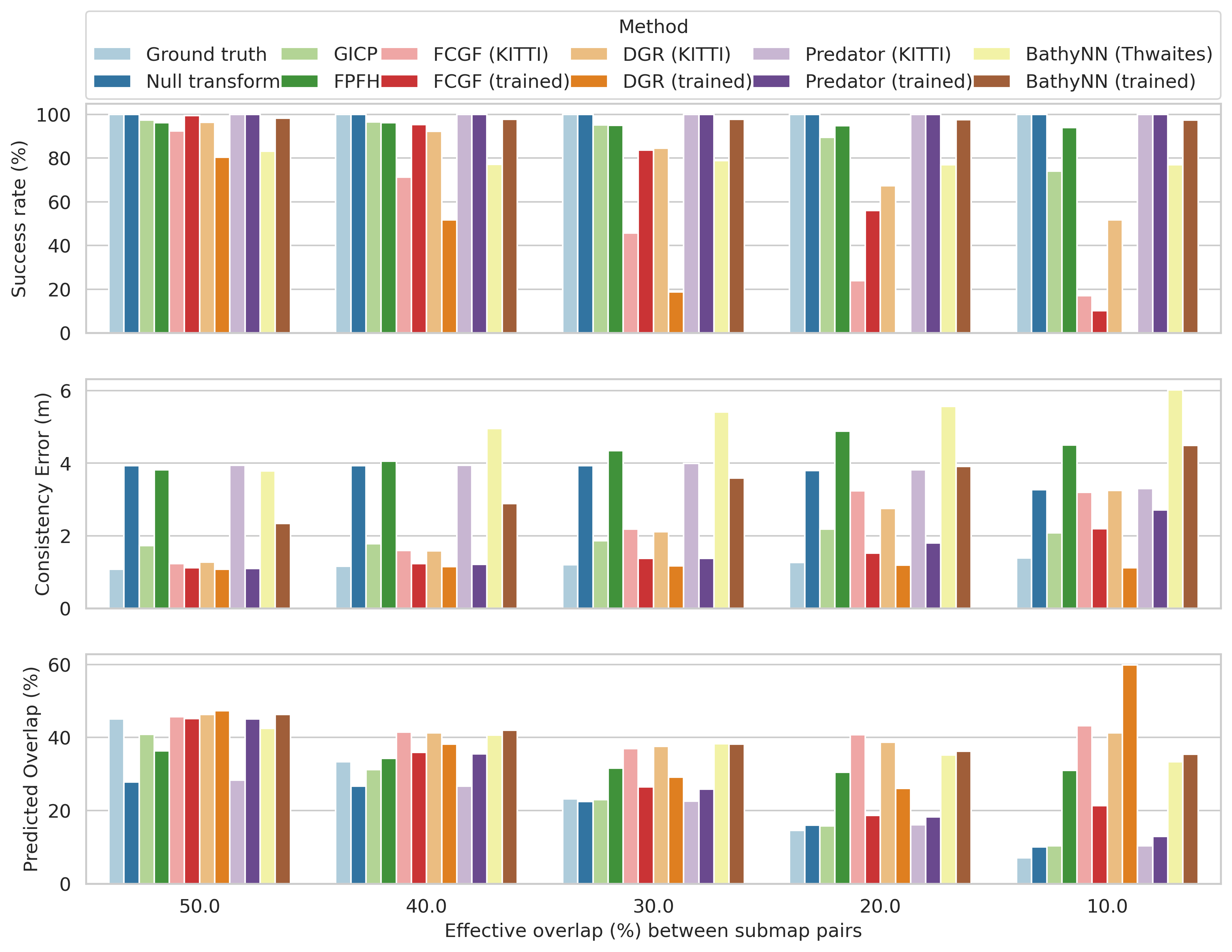 Consistency metrics