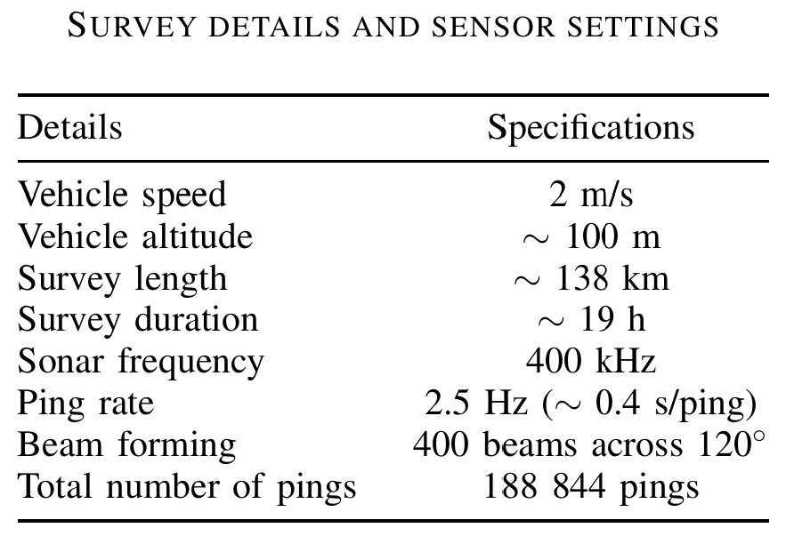 Survey details and sensor settings