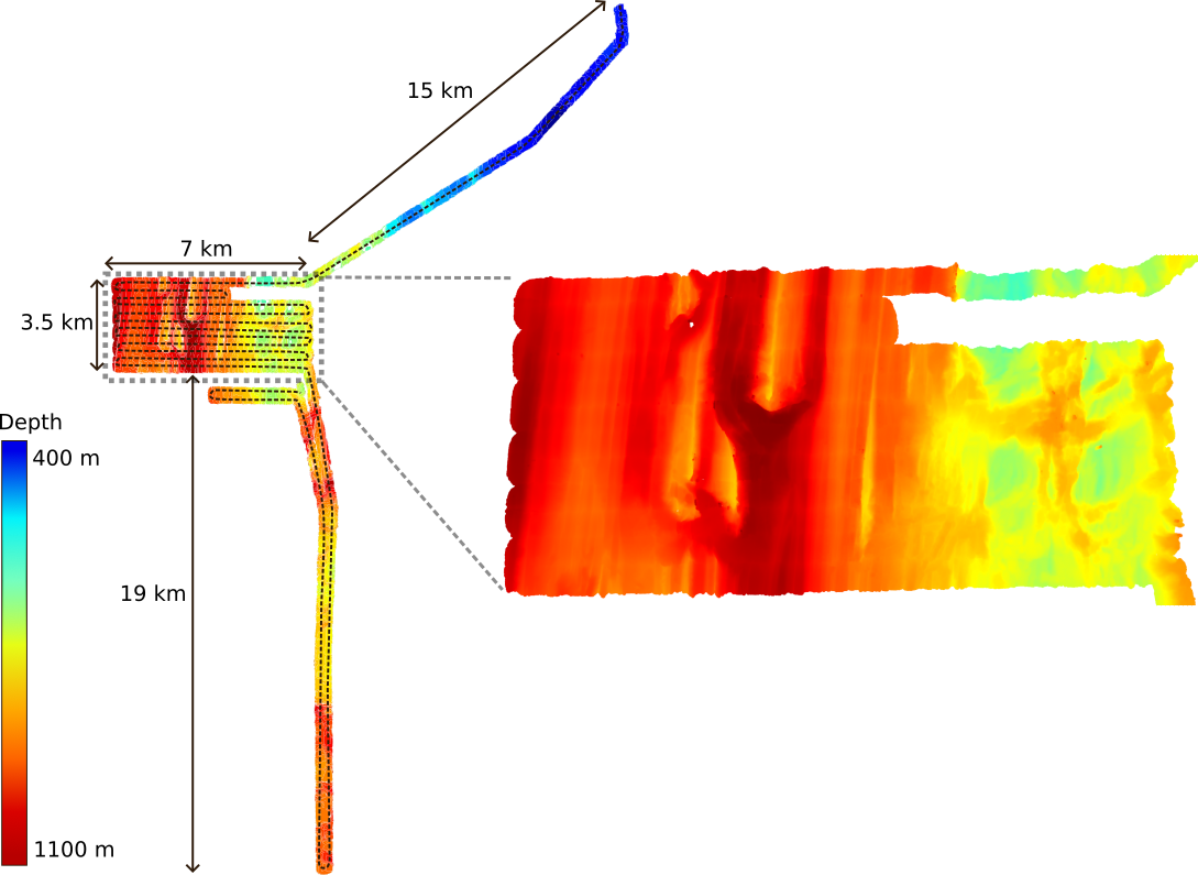 Survey trajectory bathymetry